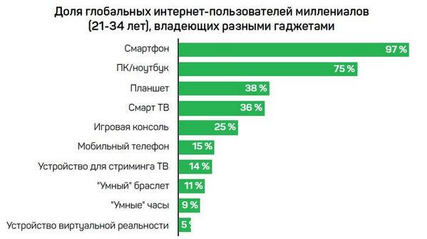 пользователи переходят на потоковые сервисы