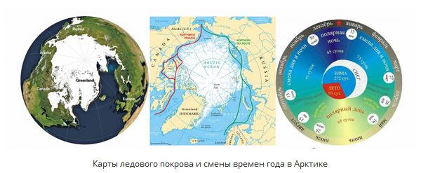 Карты ледового покрова и смены времен года в Арктике