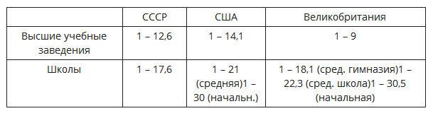 в этой таблице, видимо, речь идёт о том, сколько учащихся приходится на одного преподавателя