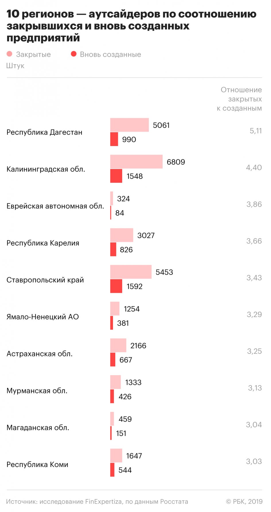 Тренд на чистую закрываемость бизнеса