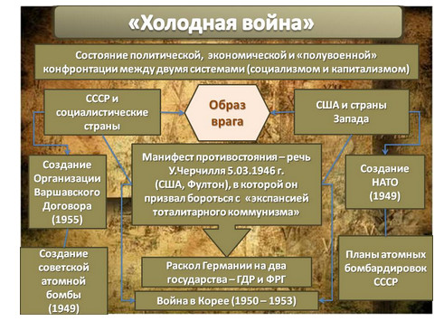 Так что нечего пенять на «наши» конкретные СМИ. Система их рейтингов, а, следовательно, и доходы, определяются зарубежом. Кстати, обратите внимание, в новостях у нас явно преобладает негатив. Неплохо осведомлены истинные хозяева СМИ о русском менталитете. Мы пока ещё склонны к сопереживанию! Вот и стараются они воздействовать на эту чувствительную струну русской души.