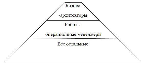 Бизнес-архитекторы неизбежно будут навязывать миру новую модель управления.