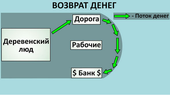 Возврат денег