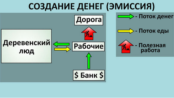 Эмиссия денег на создание инфраструктуры