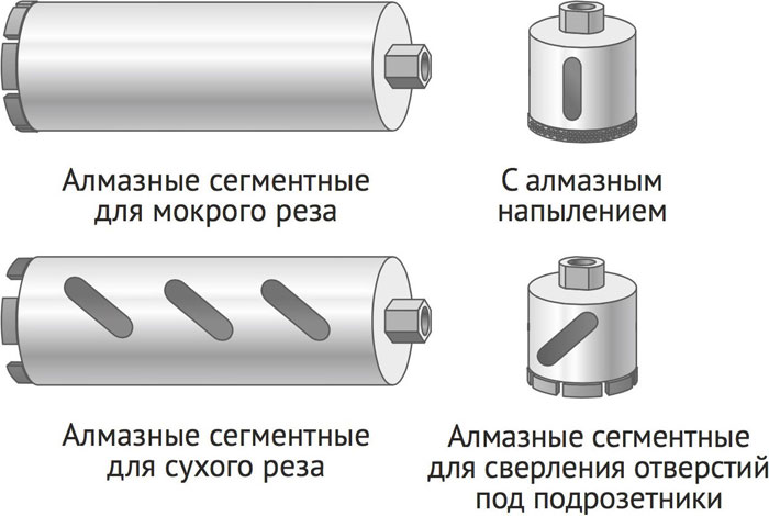 Основным критерием качества алмазной коронки является ее прочность, надежность и производительность. Чтобы подобрать коронку по бетону следует знать метод бурения (ударный, безударный).