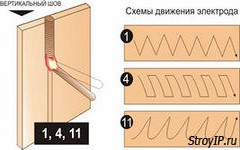 Электродуговая сварка. Способы и методы сварки.