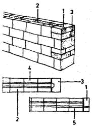 Пример правильной перевязки швов при кладке стены из блоков "Альфа