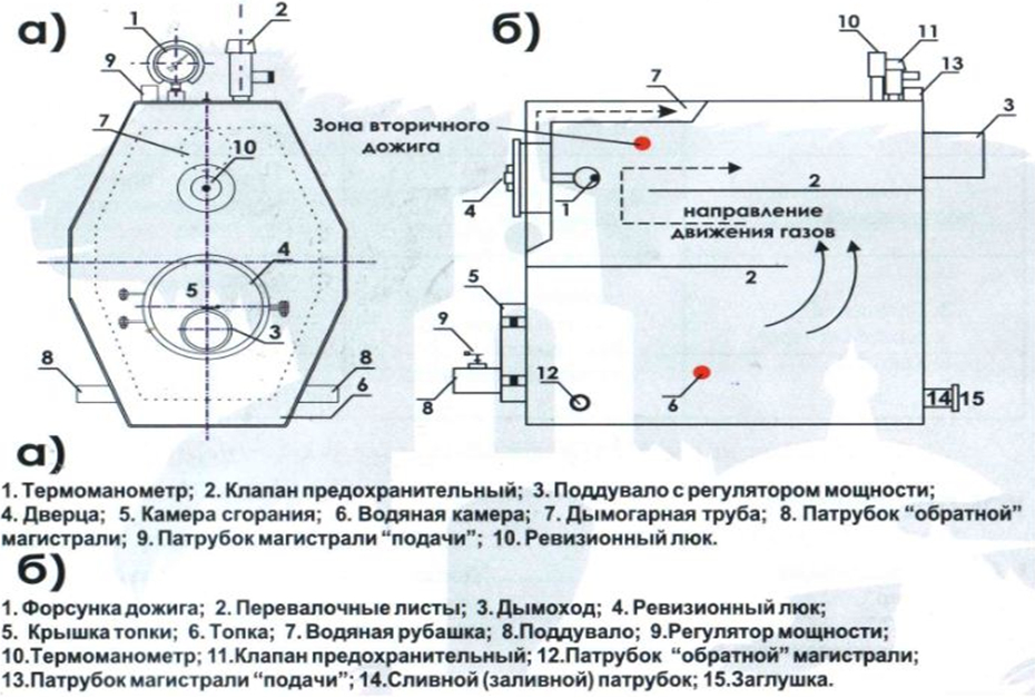 ООО \"ТЕПЛОСИЛА\" | Котлы длительного горения Аппарат Водогрейный ...