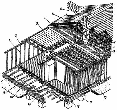 Типовое конструктивное решение каркасного дома.
