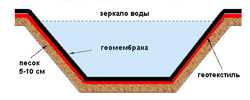 Гидротехнические сооружения
