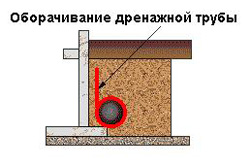Дренажные трубы