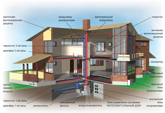 Проектирование, установка климатического оборудования (системы воздушного отопления)