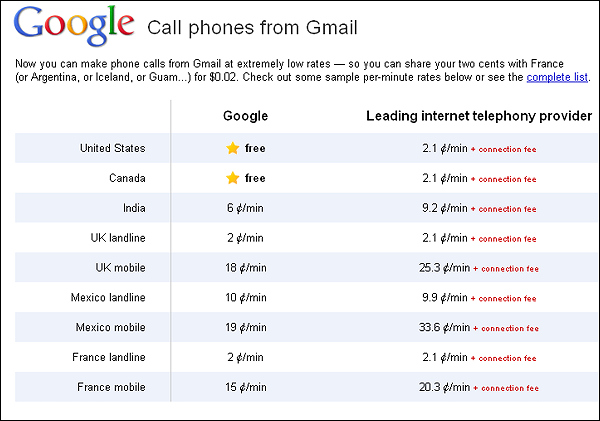 ������������� ������� ��������� ������� ����� Gmail