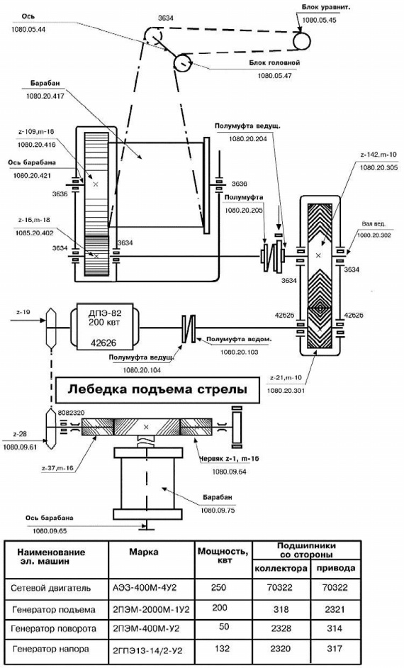 ��������� �������