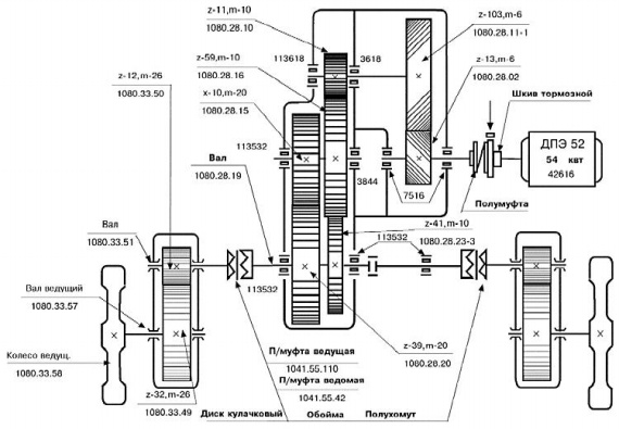 ������� ��������