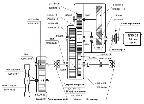 �������� ��������