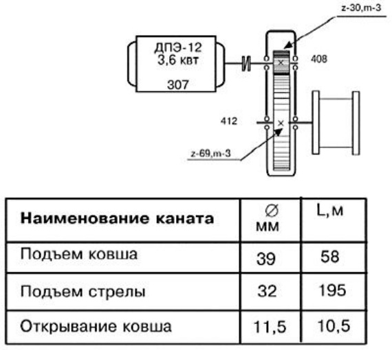 ������� ���������� �����