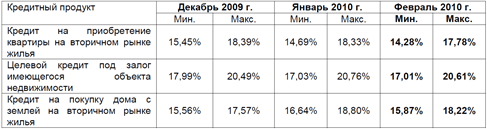 �������������� ������ �� ������� � ������ (�� ������ �� ������� 2010 ����)