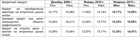 �������������� ������ �� ��������� ���������