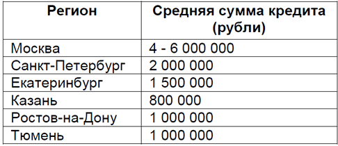 ������� ����� ��������� ��������