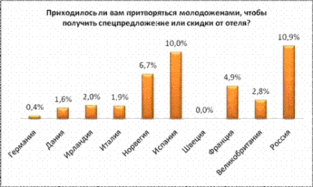 ����������, ������� ������� - ����� ������ � ����