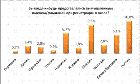 ������� ������� - ����� ������ � ����