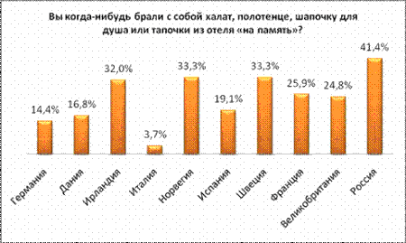 ������� ������� - ����� ������ � ����