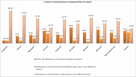 ������� ������� - ����� ������ � ����