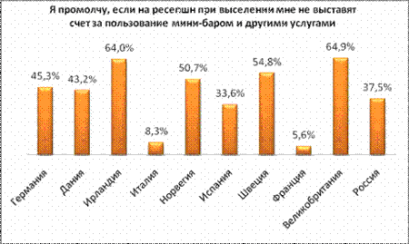 ������� ������� - ����� ������ � ����