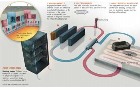 ��������� ���������� �������������� Aquasar