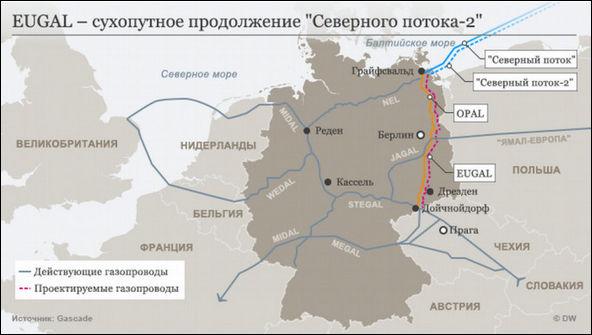 трубы магистрального газопровода EUGAL