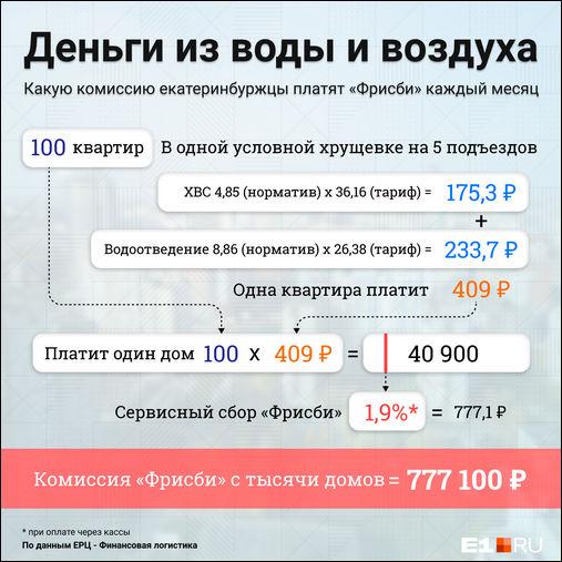сколько денег получит «Фрисби»