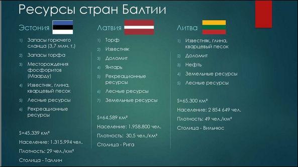 ресурсы стран Балтии