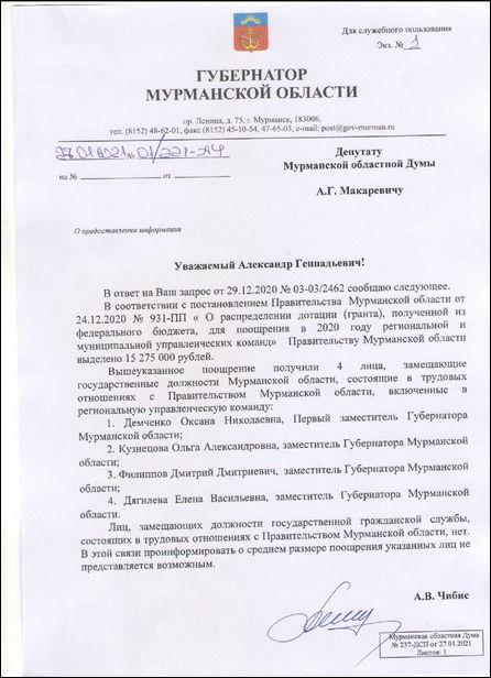 сканы ответов Чибиса