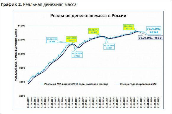 Реальная денежная масса