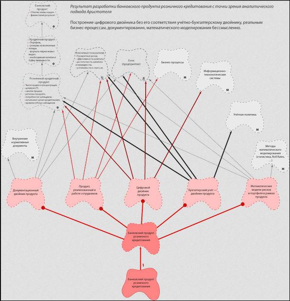 Иерархия классов описывает их усложнение, возможно, в процессе взаимодействия вещей