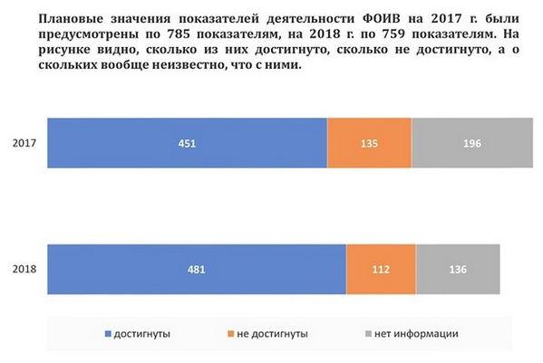 у Счетной палаты дойдут руки до аудита