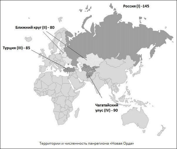 Территории и численность панрегиона «Новая Орда»