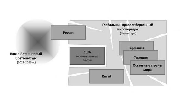 Слом глобального миропорядка