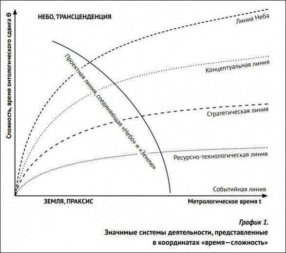 значимые системы деятельности