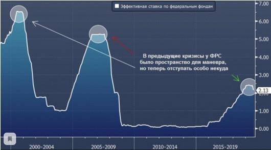 Китаю не выстоять в торговой войне с США