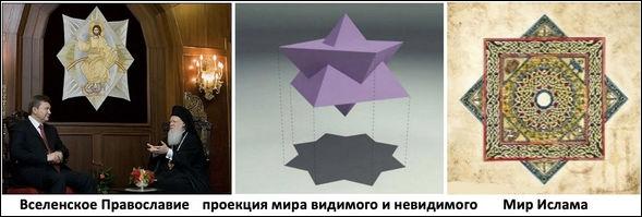 символы, объединяющие православие и ислам