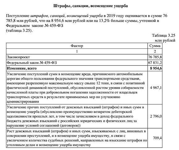 План по сбору НДС для Федеральной налоговой службы повышен