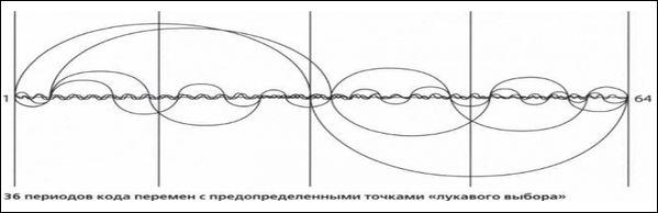 Опорная волна
