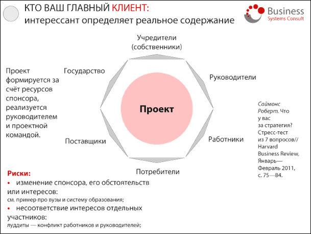 Метрика предприятия – прибыль