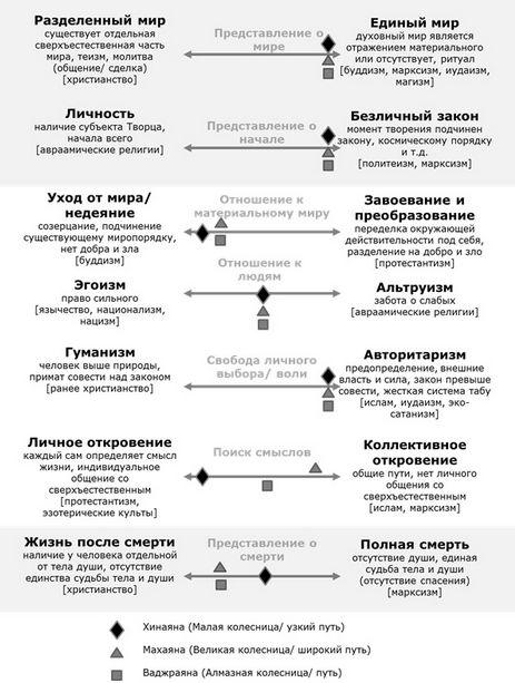 Смыслы Буддийского проекта