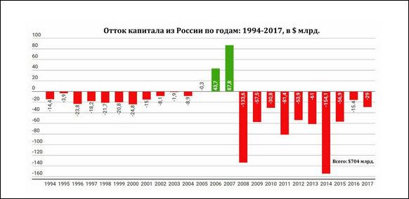 вывоз капитала из рф