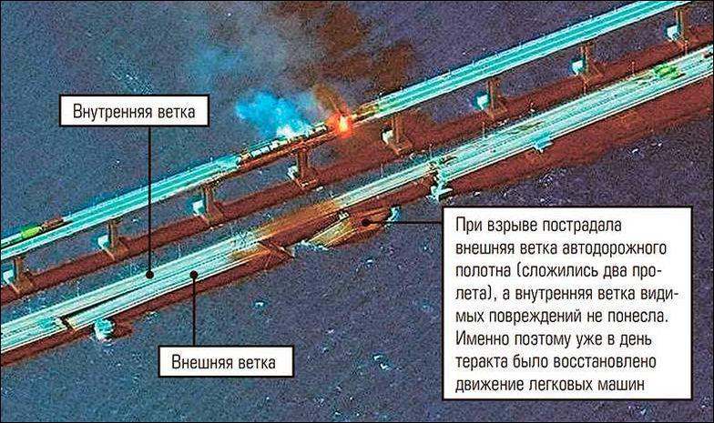 Взрыв на Крымском мосту