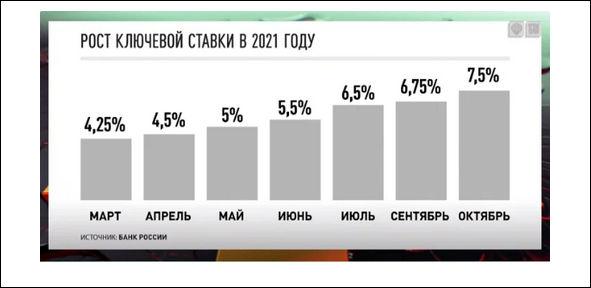 рост клюбчевой стваки в 2021 банк России