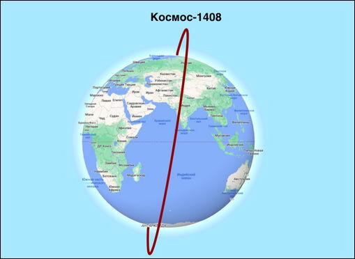 Движение по экватору – это 0 градусов, через полюса – 90 градусов: Космос-1408 двигался практически через полюса